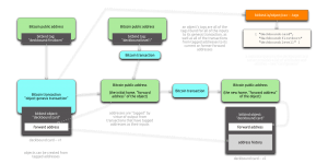Deckbound-Bitbindio-Creation