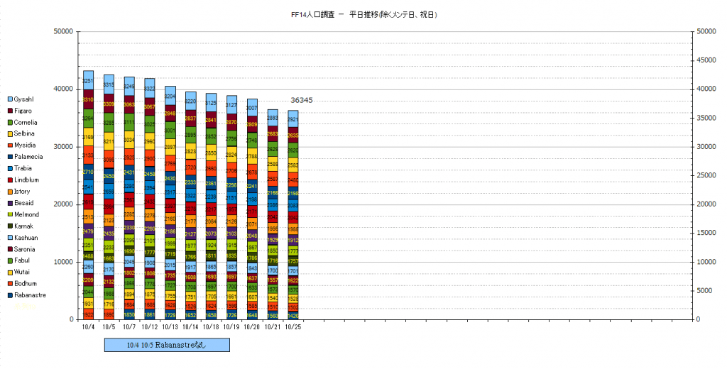 ff14-player-numbers