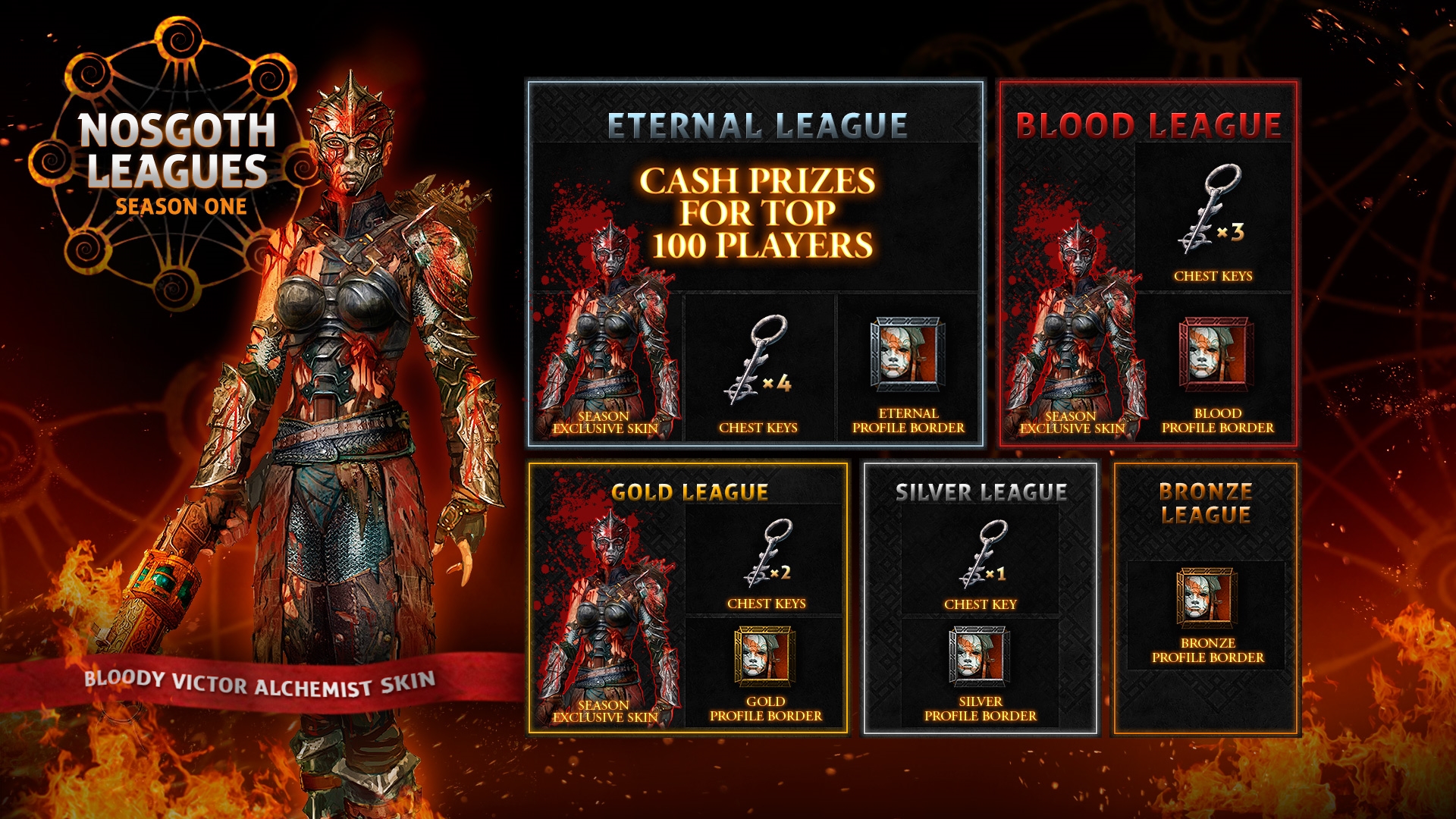 Monthly Tournament Nosgoth Leagues Coming in October news header