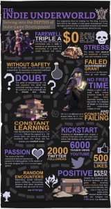 IronOak For The King Infographic