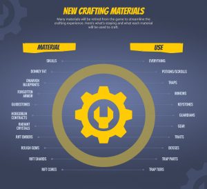 new_crafting_materials-infographic-FINAL