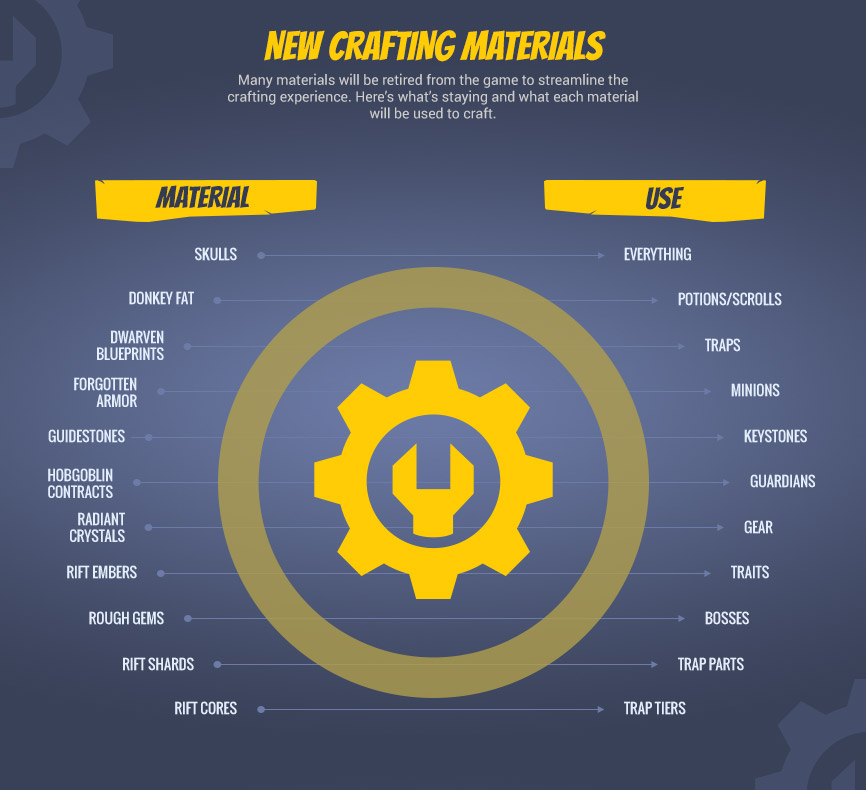 new_crafting_materials-infographic-FINAL