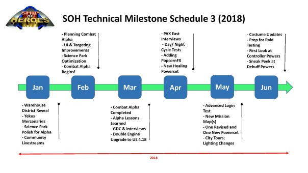 Ship of Heroes - Development Schedule