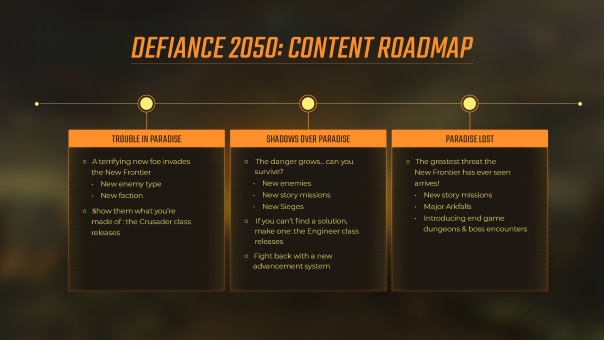 Defiance 2050 - Content Roadmap -image