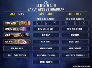 Breach Content Roadmap
