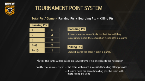 Ring of Elysium Thailand Invitational News